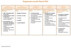 Histoire - Programmation annuelle : 7ème Harmos - PDF à imprimer