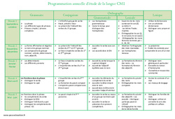 Etude de la langue - Programmation annuelle : 6ème Harmos - PDF à imprimer