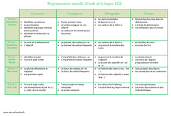 Etude de la langue - Programmation annuelle : 5ème Harmos - PDF à imprimer