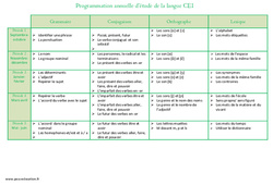 Etude de la langue - Programmation annuelle : 4ème Harmos - PDF à imprimer