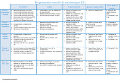 Mathématiques - Programmation annuelle : 4ème Harmos - PDF à imprimer