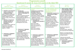 Monde du vivant, de la matière et des objets - Programmation annuelle : 4ème Harmos - PDF à imprimer