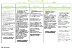 Monde du vivant, de la matière et des objets - Programmation annuelle : 5ème Harmos - PDF à imprimer