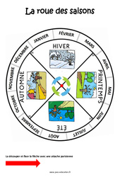 Roue des saisons - Temps : 3eme Harmos - PDF à imprimer