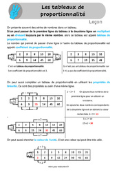 Les tableaux de proportionnalité - Cours, Leçon /  : 6ème, 7ème Harmos - PDF gratuit à imprimer