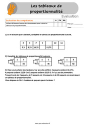 Les tableaux de proportionnalité - Évaluation, bilan : 6ème, 7ème Harmos - PDF à imprimer