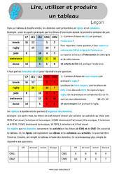 Lire, utiliser et produire un tableau - Cours, Leçon /  : 6ème, 7ème Harmos - PDF gratuit à imprimer