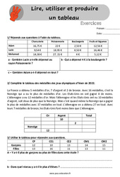 Lire, utiliser et produire un tableau - Exercices, révisions  : 6ème, 7ème Harmos - PDF à imprimer