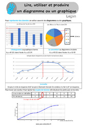 Lire, utiliser et produire un diagramme ou un graphique - Cours, Leçon /  : 6ème, 7ème Harmos - PDF gratuit à imprimer