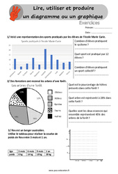 Lire, utiliser et produire un diagramme ou un graphique - Exercices, révisions  : 6ème, 7ème Harmos - PDF à imprimer