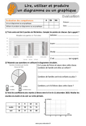 Lire, utiliser et produire un diagramme ou un graphique - Évaluation, bilan : 6ème, 7ème Harmos - PDF à imprimer