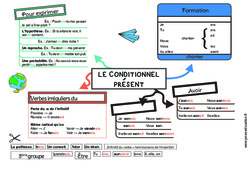 Le conditionnel présent - Carte mentale à co - construire : 6ème, 7ème Harmos - PDF à imprimer