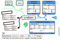 Le présent - Carte mentale à co - construire : 6ème, 7ème Harmos - PDF à imprimer