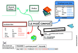 Le passé composé employé avec l'auxiliaire « être » - Carte mentale à co - construire : 6ème, 7ème Harmos - PDF à imprimer