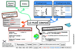 Le passé composé - Carte mentale à co - construire : 6ème, 7ème Harmos - PDF à imprimer