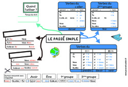 Le passé simple - Carte mentale à co - construire : 6ème, 7ème Harmos - PDF à imprimer