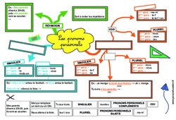 Les pronoms personnels - Carte mentale à co - construire : 6ème, 7ème Harmos - PDF à imprimer