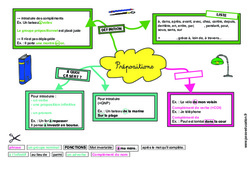 Prépositions - Carte mentale à co - construire : 6ème, 7ème Harmos - PDF à imprimer