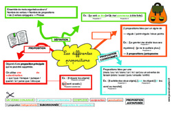 Les différentes propositions (subordonnées, coordonnées, juxtaposées)  - Carte mentale à co - construire : 6ème, 7ème Harmos - PDF à imprimer