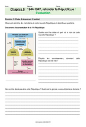 Refonder la République (1944 - 1947) - Examen Evaluation avec les corrections : 11ème Harmos - PDF à imprimer