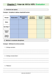 Voter de 1815 à 1870 - Examen Evaluation avec les corrections : 10ème Harmos - PDF à imprimer