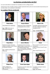 Les élections présidentielles de 2012 - Fiche - Exercices : 5ème, 6ème, 7ème Harmos - PDF à imprimer