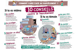 Comment faire face au harcèlement ? - Affiche - Texte Argumentatif : 6ème Harmos - PDF à imprimer