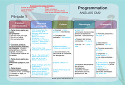 Anglais - Progressions - Programmations annuelles 2023 : 7ème Harmos - PDF à imprimer