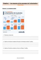 Les espaces et les paysages de l’urbanisation - Exercices avec les corrigés : 10ème Harmos - PDF à imprimer