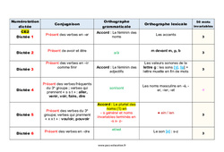 Dictées préparées / réfléchies - Nouveautés : 5ème Harmos - PDF à imprimer