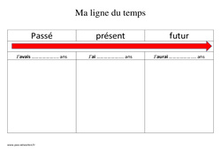 Ma ligne du temps - Exercices : 4ème Harmos - PDF à imprimer