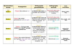 Dictées préparées / réfléchies - Nouveautés : 6ème Harmos - PDF à imprimer