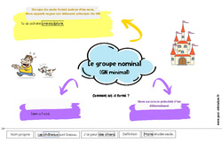 Le groupe nominal (GN minimal) - Carte mentale à co - construire : 4ème, 5ème Harmos - PDF à imprimer