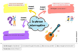 La phrase interrogative - Carte mentale à co - construire : 4ème, 5ème Harmos - PDF à imprimer