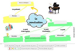 La ponctuation - Carte mentale à co - construire : 4ème, 5ème Harmos - PDF à imprimer