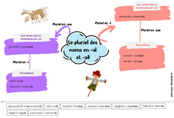 Le pluriel des noms en - al et - ail - Carte mentale à co - construire : 4ème, 5ème Harmos - PDF à imprimer