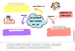 Le présent des verbes en - er - Carte mentale à co - construire : 4ème, 5ème Harmos - PDF à imprimer