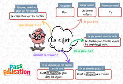 Carte mentale Le sujet - Carte mentale à co - construire : 5ème Harmos - PDF à imprimer