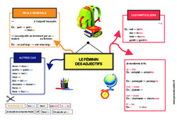 Le féminin des adjectifs - Carte mentale à co - construire : 6ème, 7ème Harmos - PDF à imprimer