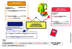 Accord du participe passé - Carte mentale à co - construire : 6ème, 7ème Harmos - PDF à imprimer