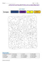 Les temps - Coloriage magique conjugaison : 5ème Harmos - PDF à imprimer