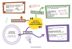 Droites parallèles et parallélogrammes - Carte mentale : 8ème Harmos - PDF à imprimer