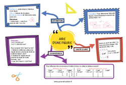 Aire d'une figure - Carte mentale : 8ème Harmos - PDF à imprimer