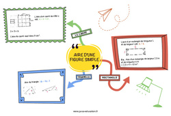 Aire d'une figure simple - Carte mentale : 8ème Harmos - PDF à imprimer