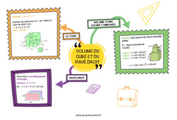 Volume du cube et du pavé droit - Carte mentale : 8ème Harmos - PDF à imprimer