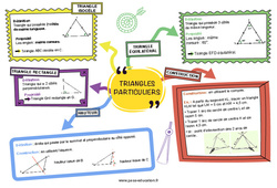 Triangles particuliers - Carte mentale : 8ème Harmos - PDF à imprimer