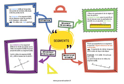 Segments - Carte mentale : 8ème Harmos - PDF à imprimer