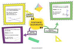 Position de 2 droites - Carte mentale : 8ème Harmos - PDF à imprimer