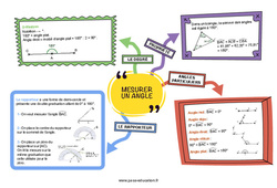 Mesurer un angle - Carte mentale : 8ème Harmos - PDF à imprimer