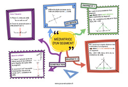 Médiatrice d'un segment - Carte mentale : 8ème Harmos - PDF à imprimer